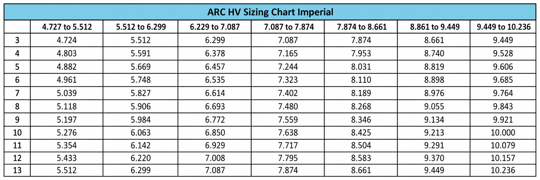 HV ARC imperial sizing chart