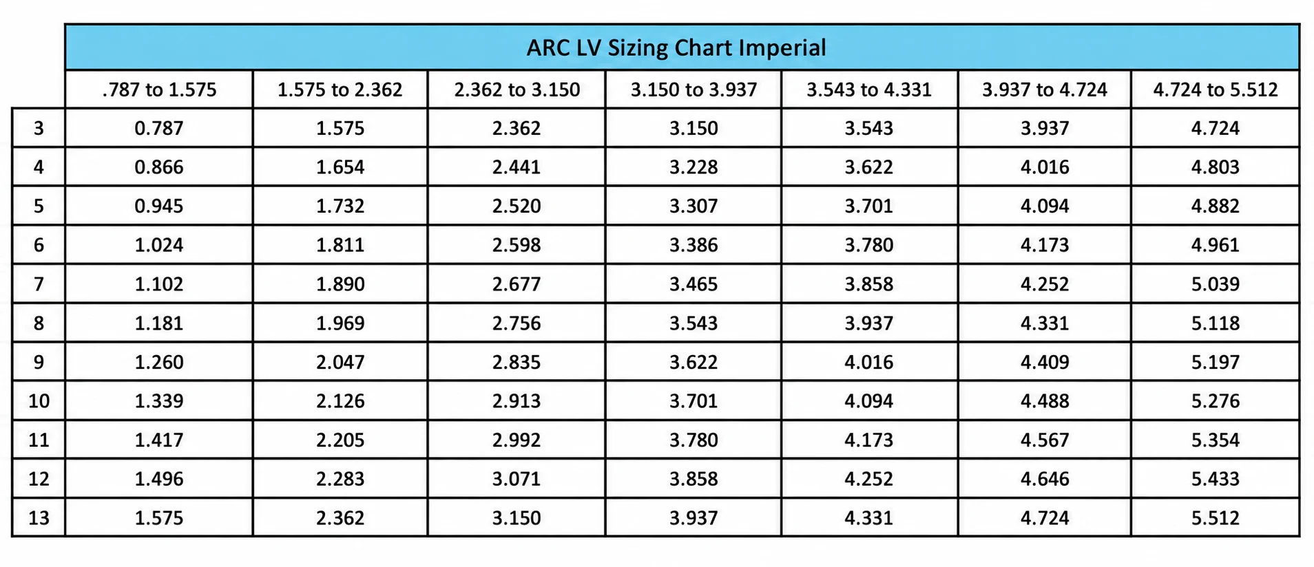ARC imperial sizing chart