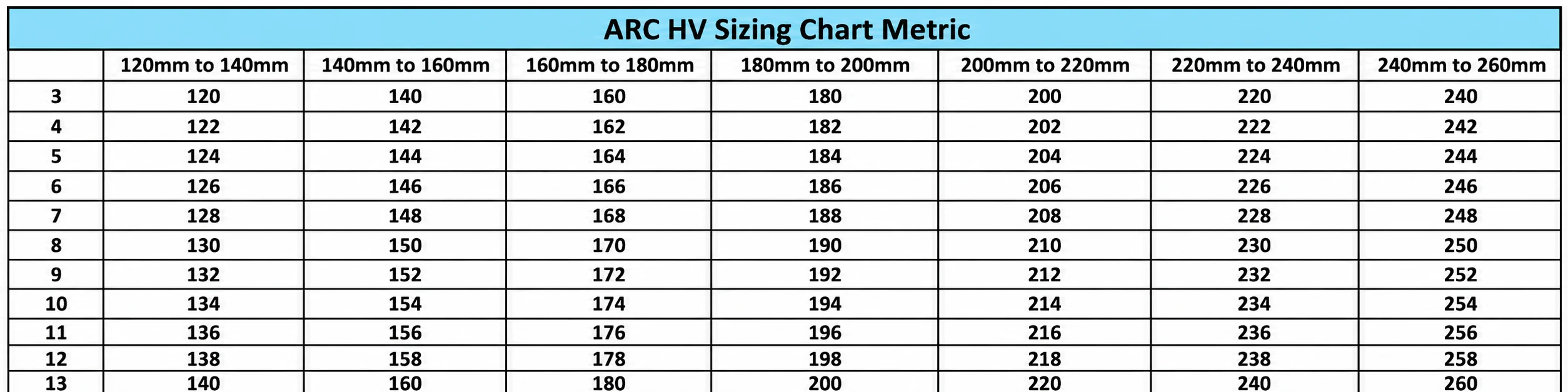 HV ARC metric sizing chart
