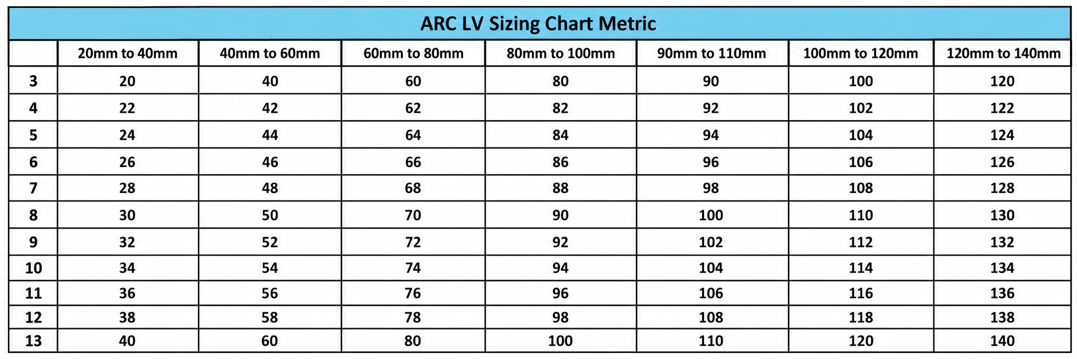 ARC metric sizing chart
